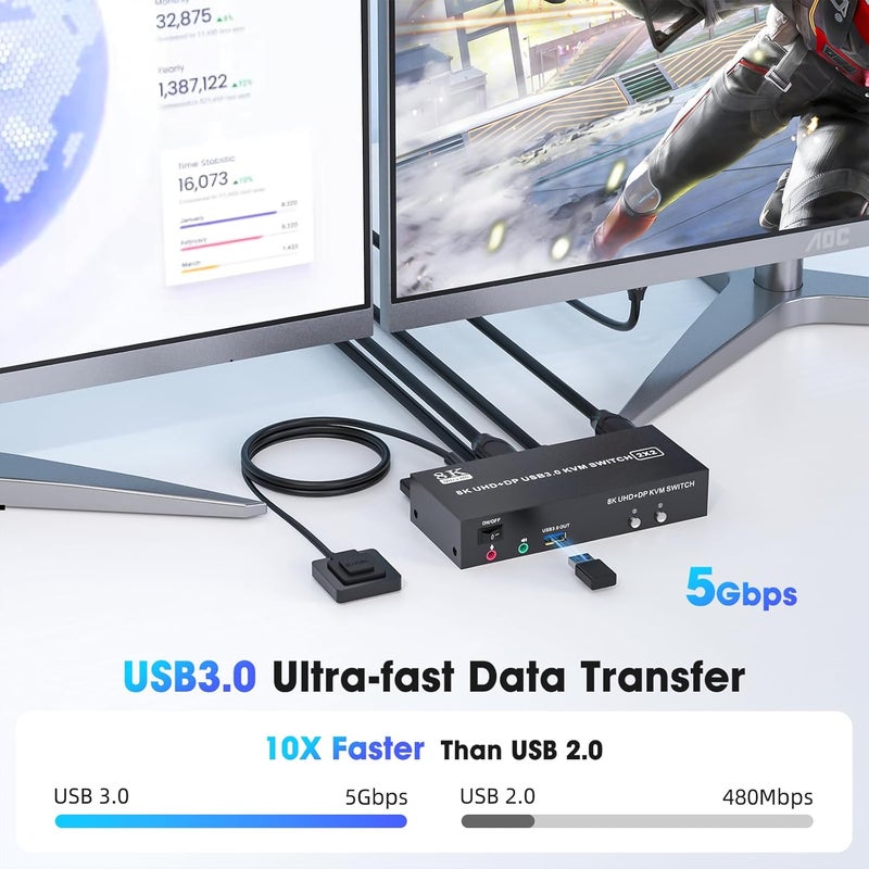 TaiLaiEra KVM Switch 2 Monitors 2 Computers 8K@60Hz/4K@120Hz HDMI+Displayport Dual Monitor KVM Switches 3 USB3.0 Ports for Sharing Keyboard Mouse Mic Headset with 2 USB-B Cable Power Adapter Desktop Controller - Image 3